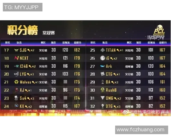 电竞实时数据Major赛积分榜JDG强势领跑以94分稳居第一