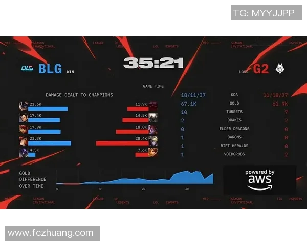 esports数据深入分析BLG战队在英雄联盟赛事中的整体压制表现与战术策略