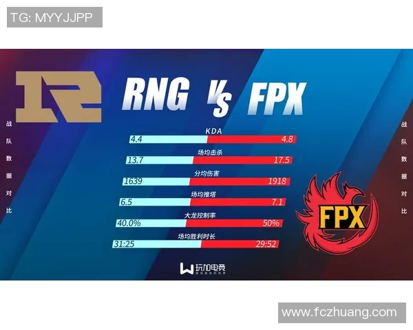 esports数据电竞比分赛后复盘V5与RNG实力对比分析及未来展望