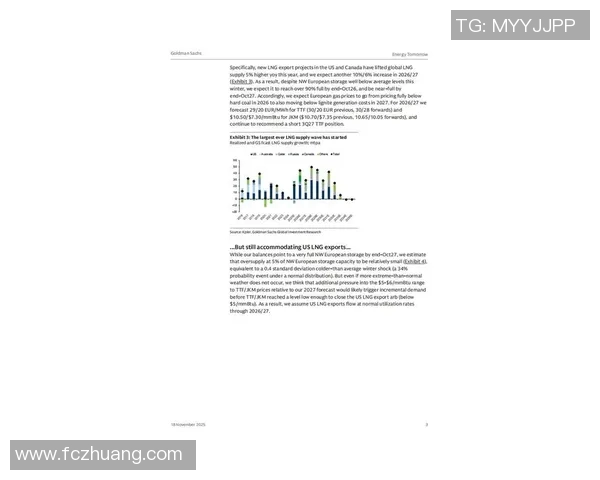 esports最新数据重磅专题探讨LNG产业的节奏革新与未来发展趋势分析