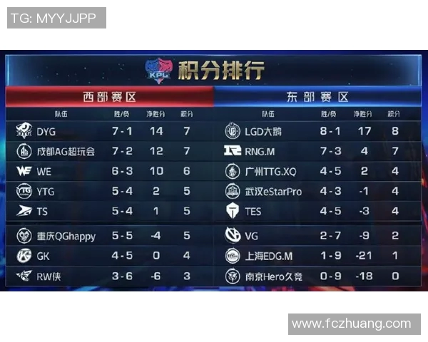 电竞新闻王者荣耀中EDG包夹策略的成败分析与战术反思