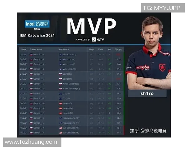 FPX战队在CSGO电竞比分中创下新高力量排名再创新纪录实时新闻